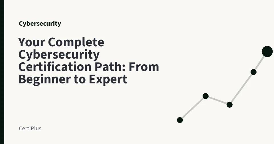 Your Complete Cybersecurity Certification Path: From Beginner to Expert